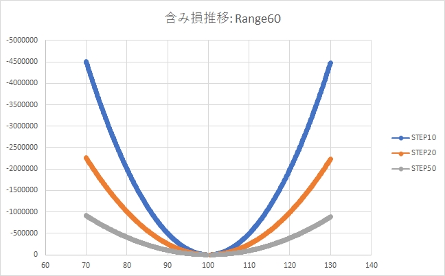 Range60-Step10_20_50.jpg