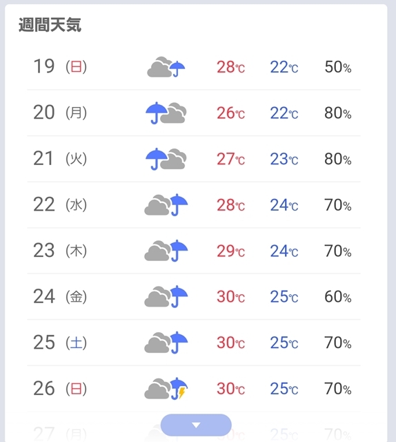 鹿児島週間天気
