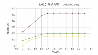 LM10電子負荷特性
