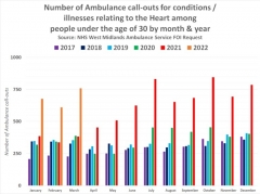 ambulance call-ours for high conditions