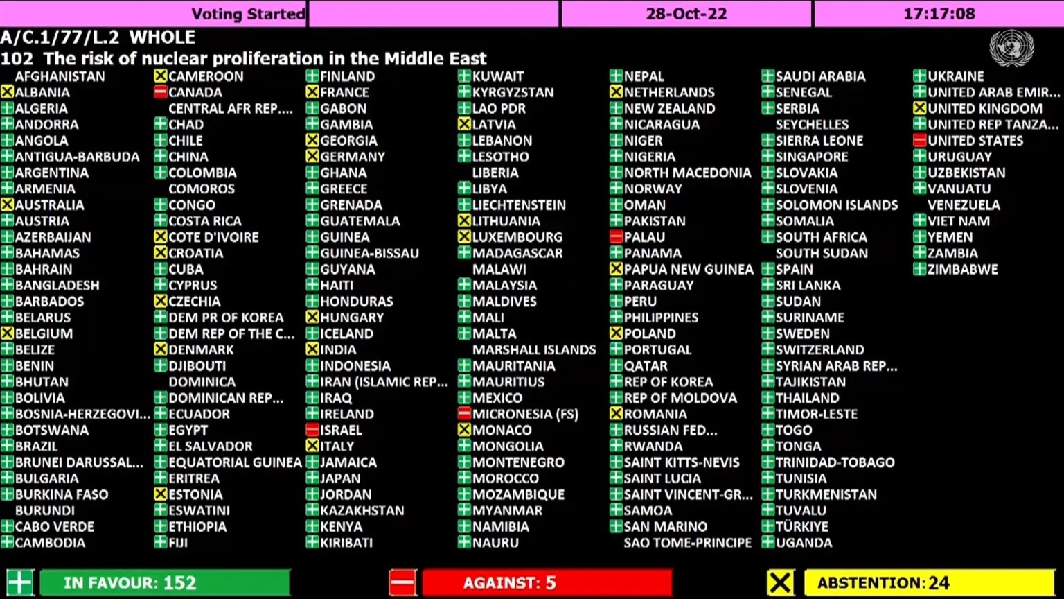 UN-General-Assembly-vote-Israel-nuclear-weapons.jpg