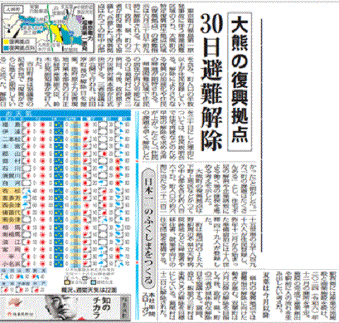 大熊町・復興拠点・避難指示解除決定を報じる福島県の地方紙・福島民報