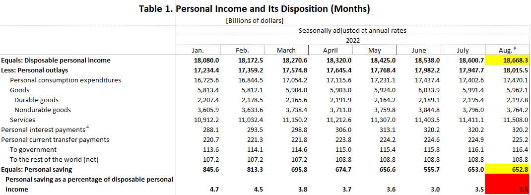 personal income page