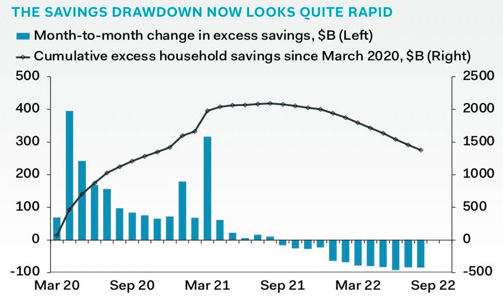 savings drawdown