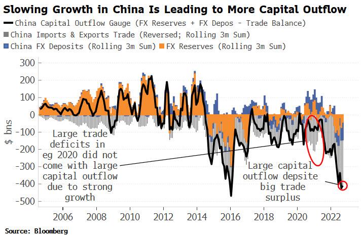 slowing growth china