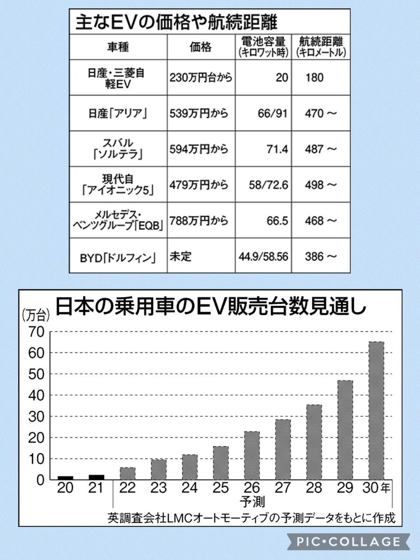日刊工業新聞　日本のEV一覧と出荷予想