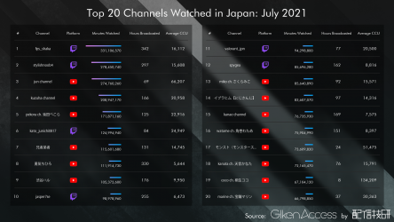 July21Channels.png